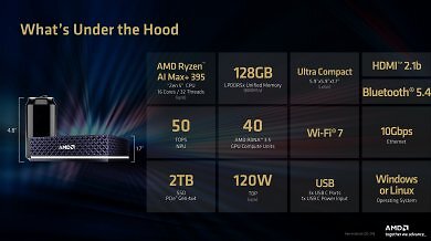 AMD Ryzen AI Halo (3) (2) (1)