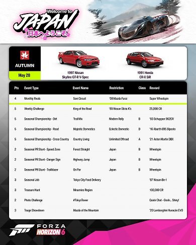 Forza Horizon 6:&nbsp;​Herbst-Playlist bringt JDM-Legenden und Gratis-Auto (2)