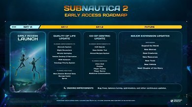 Subnautica 2: Unknown World zeigt die Roadmap für das Unterwasserabenteuer (1)
