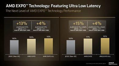 AMD EXPO ULL
