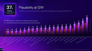 Intel Arc G3 Extreme vs. AMD Ryzen Z2 Extreme mit 12 Watt.