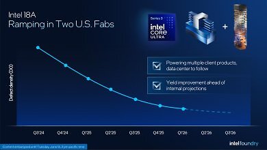 Intel 18A-P (6)