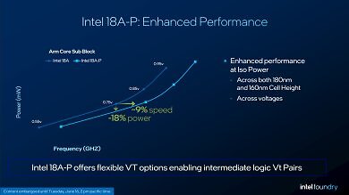 Intel 18A-P