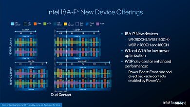 Intel 18A-P (1)