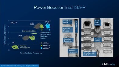 Intel 18A-P (2)