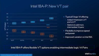 Intel 18A-P (3)