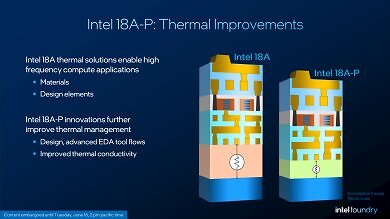Intel 18A-P (4)