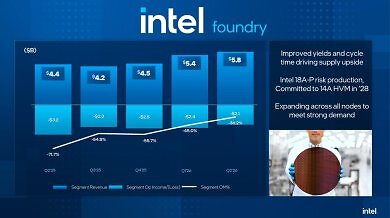 Intel beschleunigt 14A: Risikoproduktion 2027, Großserie 2028 (3)