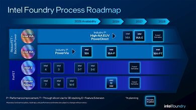 Intel beschleunigt 14A: Risikoproduktion 2027, Großserie 2028 (2)