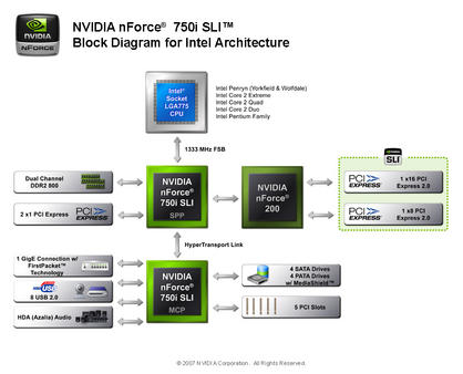 NV_nFo_750i_SLI_Block_Diagram_REV2.jpg