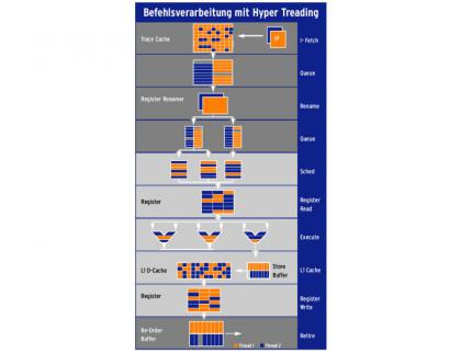 Zweispurig rechnen