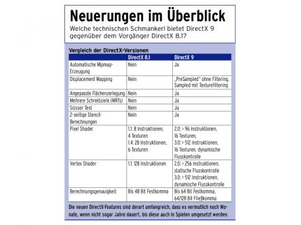 DirectX 9 im Visier