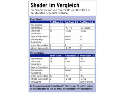 DirectX 9 im Visier
