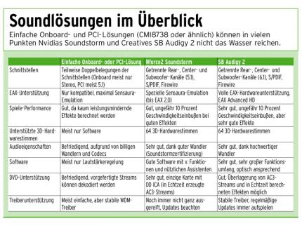 Kampf der Giganten