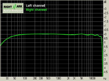  Mit dem RMAA können Soundkarten auf ihre Audioeigenschaften hin überprüft werden  Nvidia und Creative erreichten hier gute Ergebnisse.