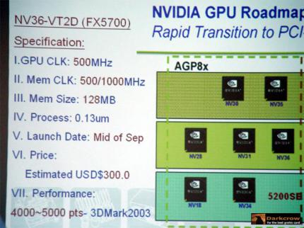 Geleakte Nvidia-Roadmap zeigt NV36 (FX 5700)