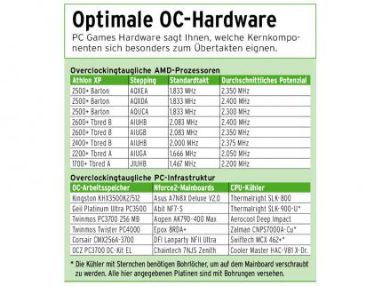 Vollgas für den Nforce2