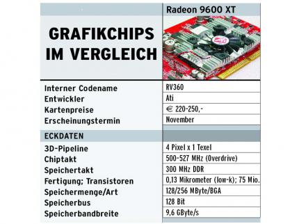 Grafikkarten-Showdown