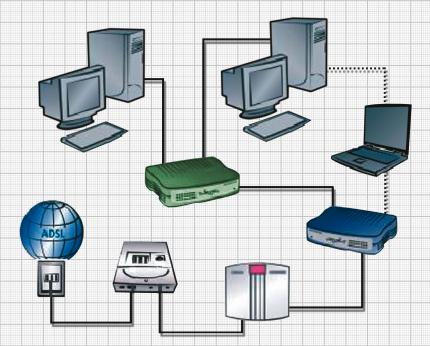 Praxis: Gigabit-LAN