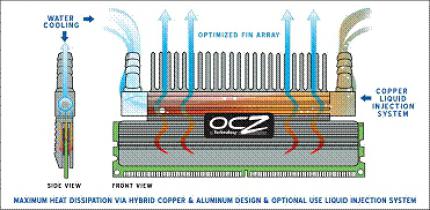 OCZ bringt Wasserkühlung für RAM