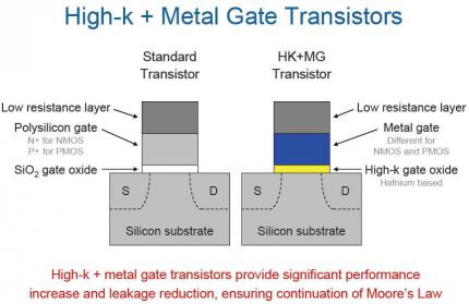 Intel mit lauffähigen 45nm-Systemen auf der Cebit?