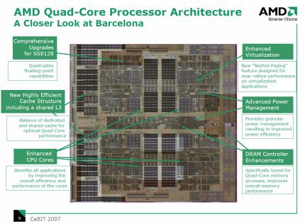 Quelle: AMD
Quad-Core Barcelona: Was kommt mit dem Shanghai in 45nm ab 2008?