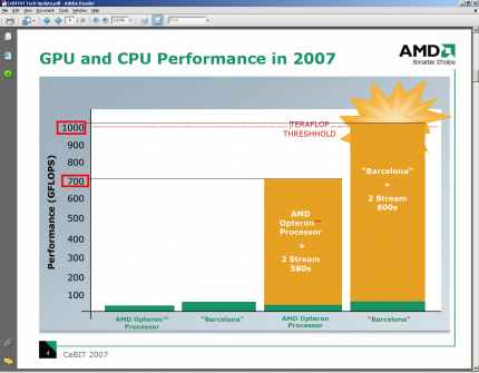 AMD-Leistungsvergleich der Teraflop-Box