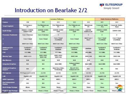 Cebit 2007: Alle Infos zu Intels neuer Chipsatz-Serie Bearlake