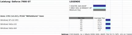 Vorschau auf PCGH 05/07: 100 Spiele unter Vista getestet