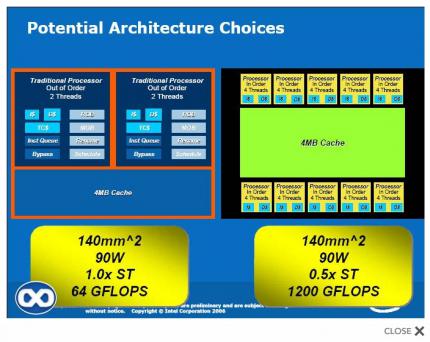 Architekturvergleich zwischen CPU und GPU.