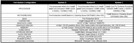 Details zum Testsystem