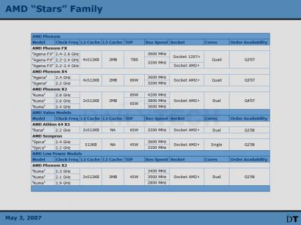 Übersicht zu AMDs kommenden 'Stars'-CPUs. Quelle DailyTech.com