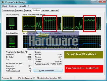 Puwer-Video-HD: CPU-Auslastung in Casino Royale (BD), Anfang Kapitel 8