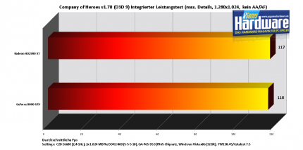 DX9-Benchmark: High-End