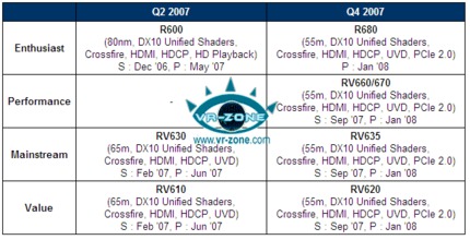 AMD Desktop-Grafikkartenroadmap (Bild: VR-Zone)