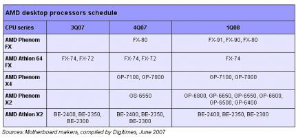 AMD-Roadmap (Quelle: Digitimes)