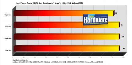 Lost-Planet-Demo DX9 Benchmark