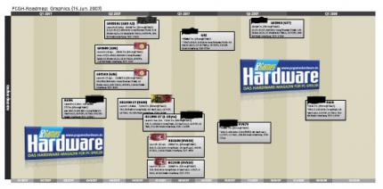PCGH-GPU-Roadmap (Thumbnail-Version)