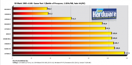 3DMark 03 v3.60, Game Test 2: Battle of Proxycon (Bild: PCGH)