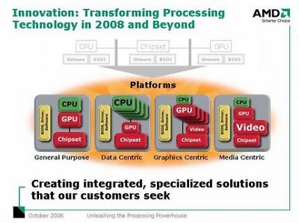 AMD Fusion: Fertigung bei TSMC?