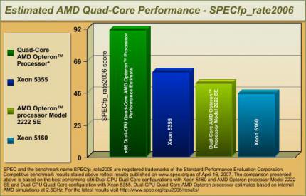 (Bild: AMD)