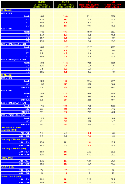 Benchmarks von HKEPC.com