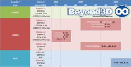 (Bild: Beyond3d.com)