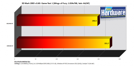 3DMark 03 v3.60, Game Test 1: Wings of Fury (Bild: PCGH)
