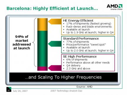 AMD Präsentation Start des Barcelona-Prozessors (Bild: Planet 3D Now)