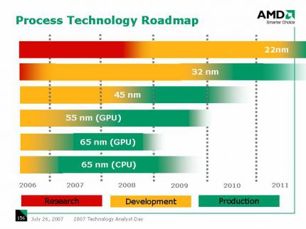 AMD Präsentation zur Prozesstechnologie (Bild: Planet 3D Now)