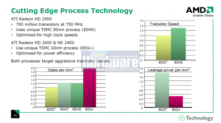 AMD-Folie zum 65-Nanometer-Prozess (Bild: PCGH)