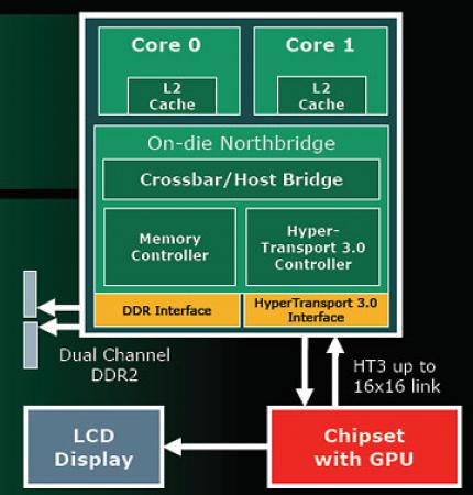 AMD Puma (Bild: AMD)