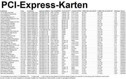PC-Express-Karten