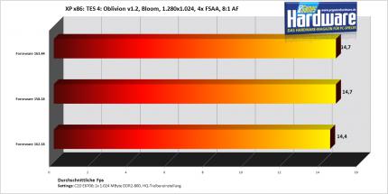 Oblivion auf einer Geforce 7900 GT/256 (Bild: PCGH)